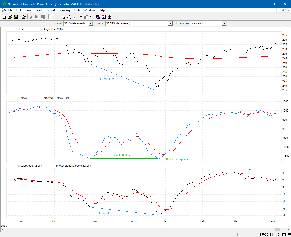 Sample Chart