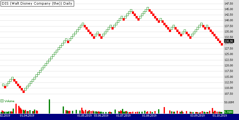 Sample Chart