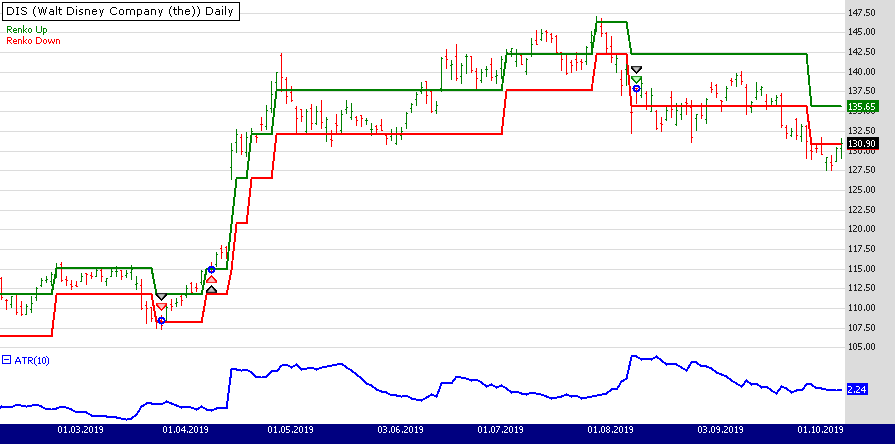 Sample Chart