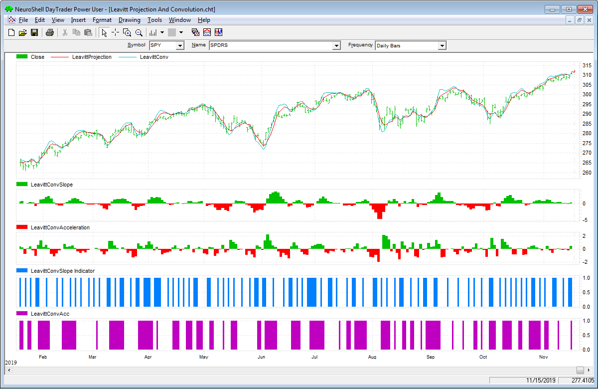 Sample Chart