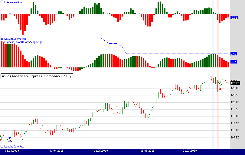 Sample Chart