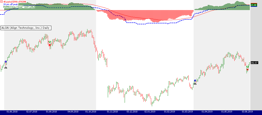 Sample Chart