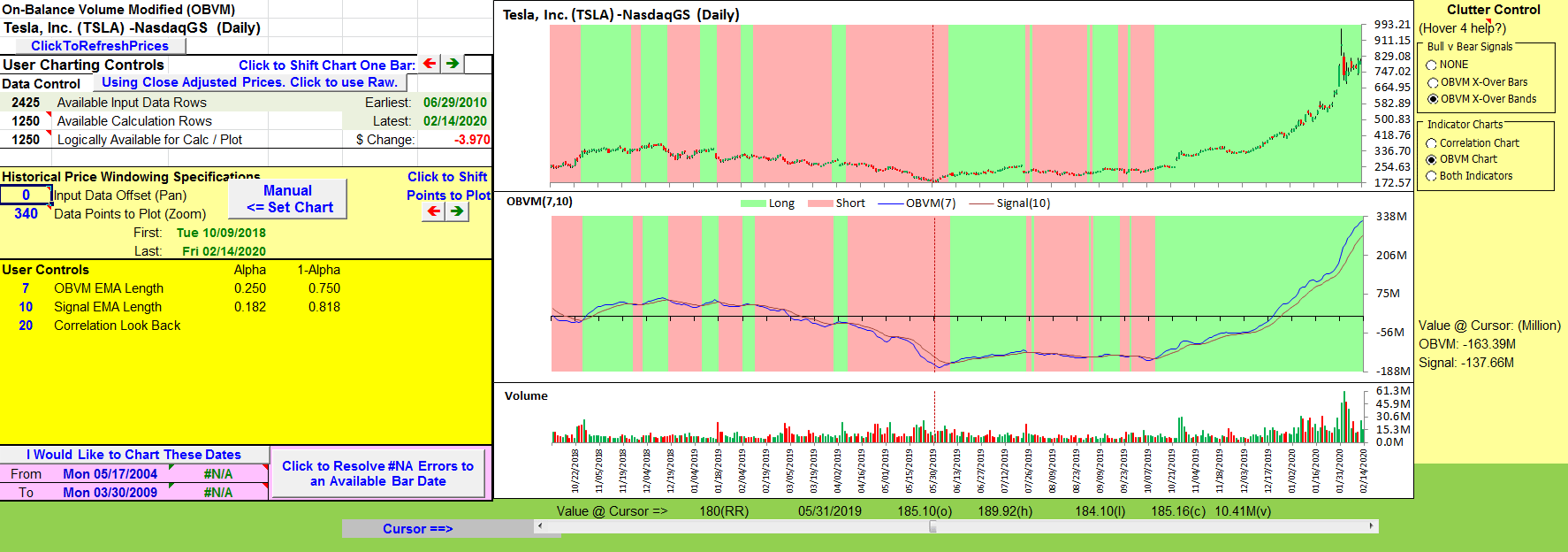 Sample Chart