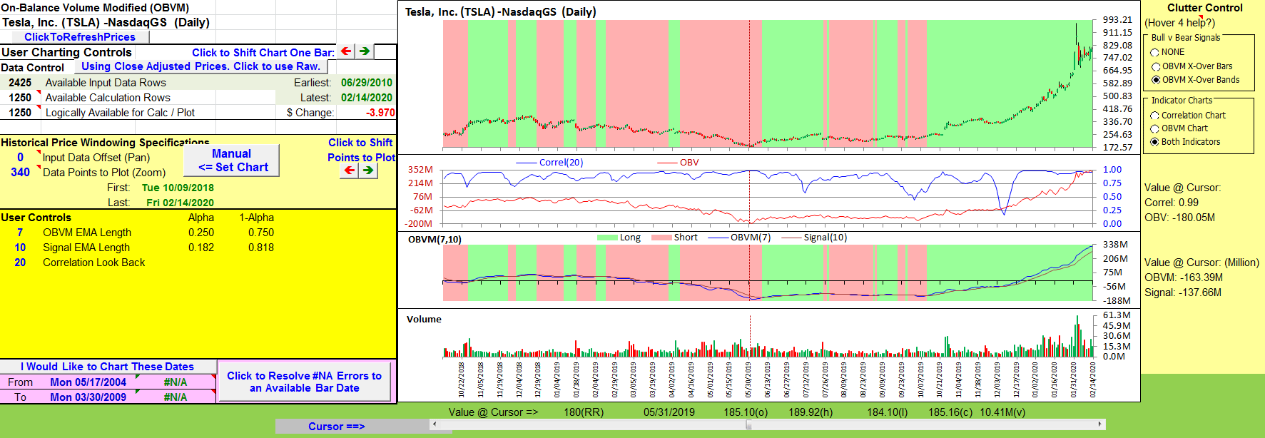 Sample Chart