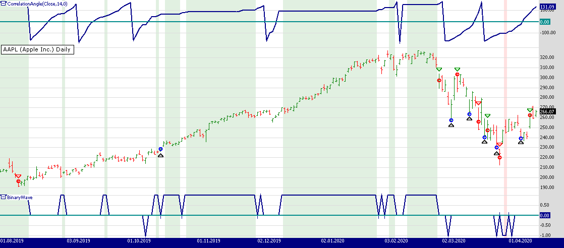 Sample Chart