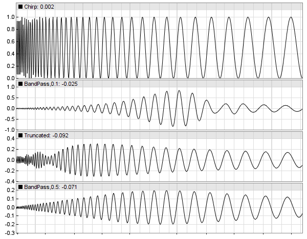 Sample Chart