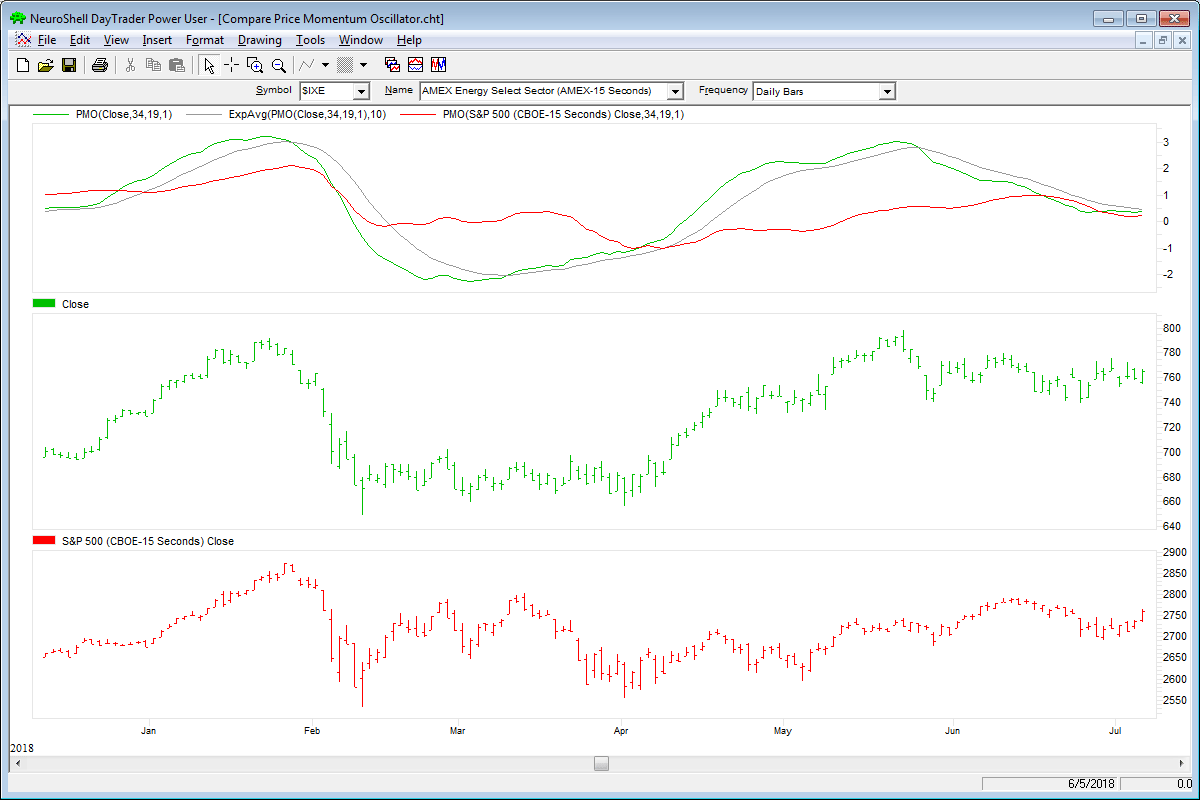 Sample Chart