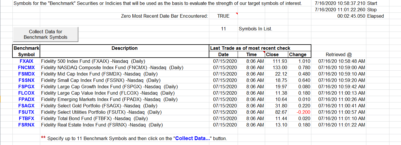 Sample Chart