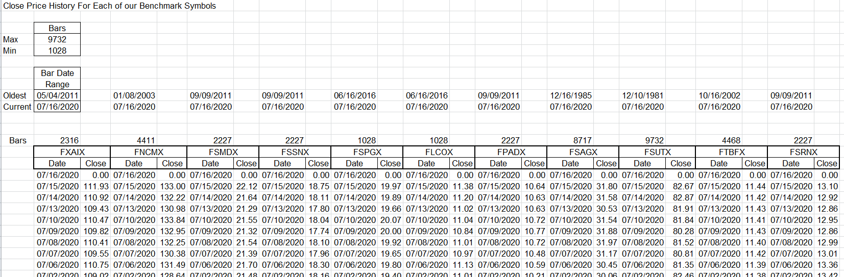 Sample Chart