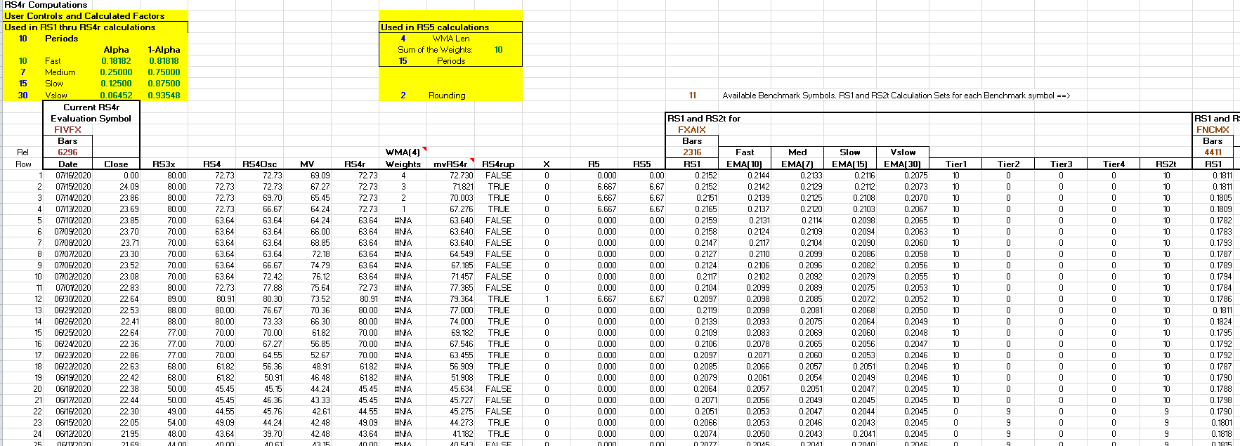 Sample Chart