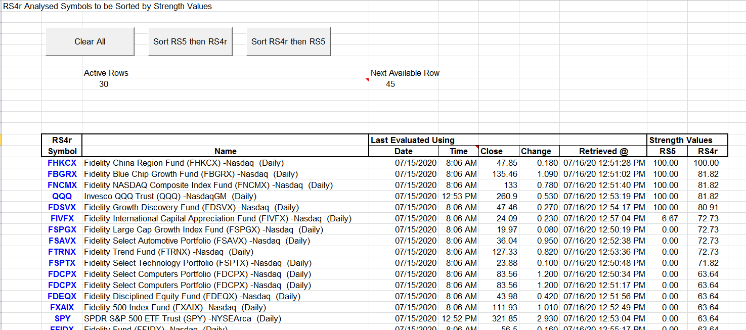 Sample Chart