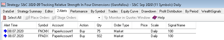 Sample Chart