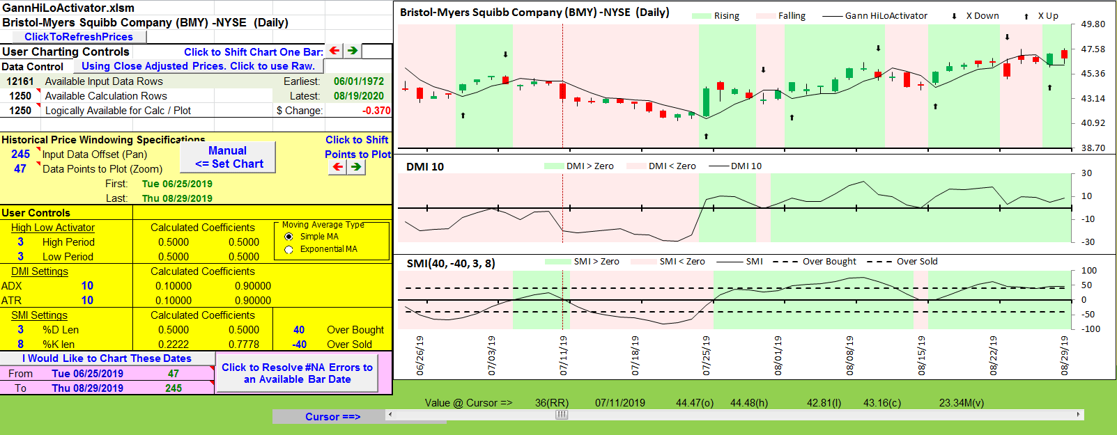 Sample Chart