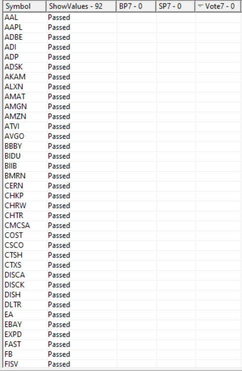 Sample Chart