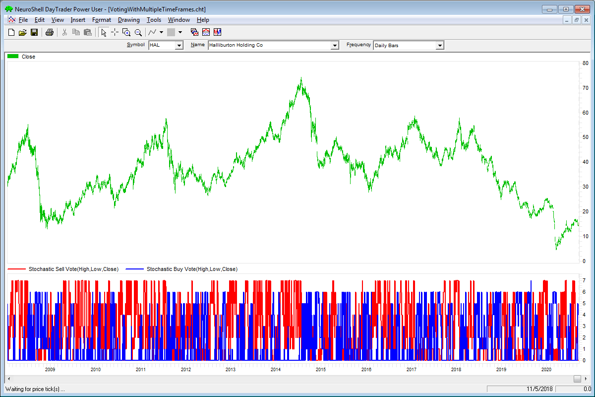 Sample Chart