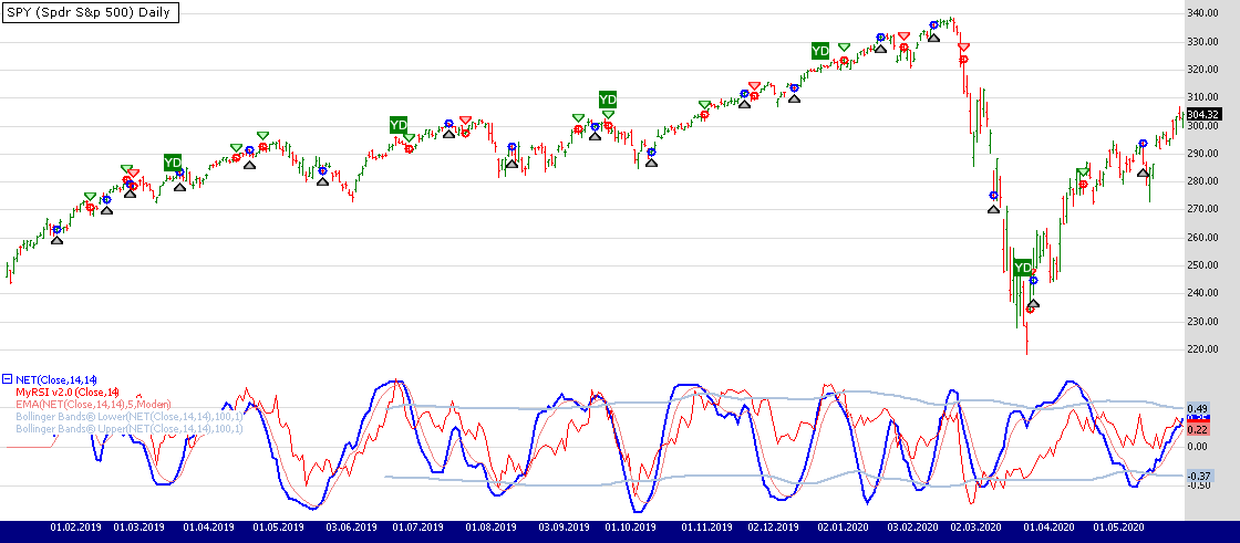 Sample Chart