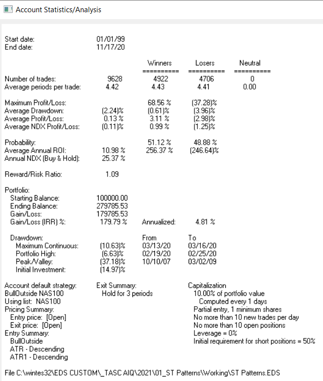 Sample Chart