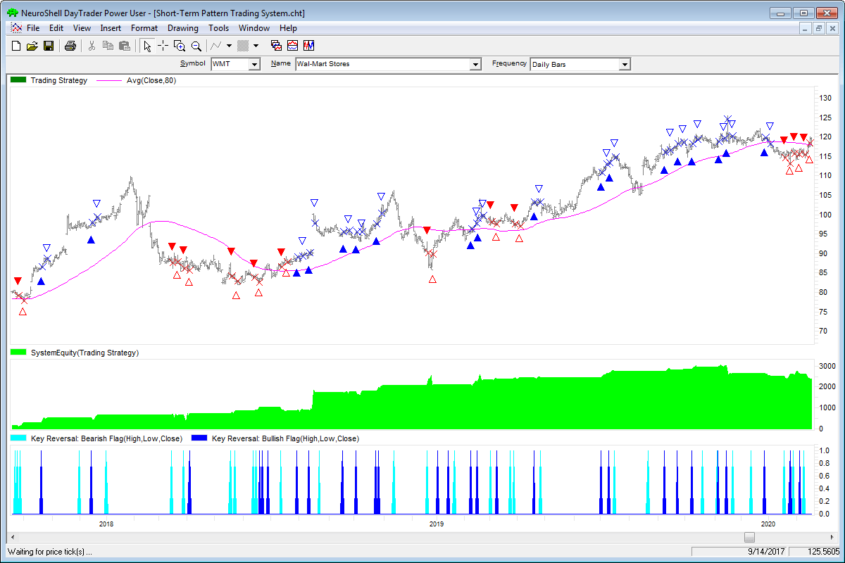 Sample Chart