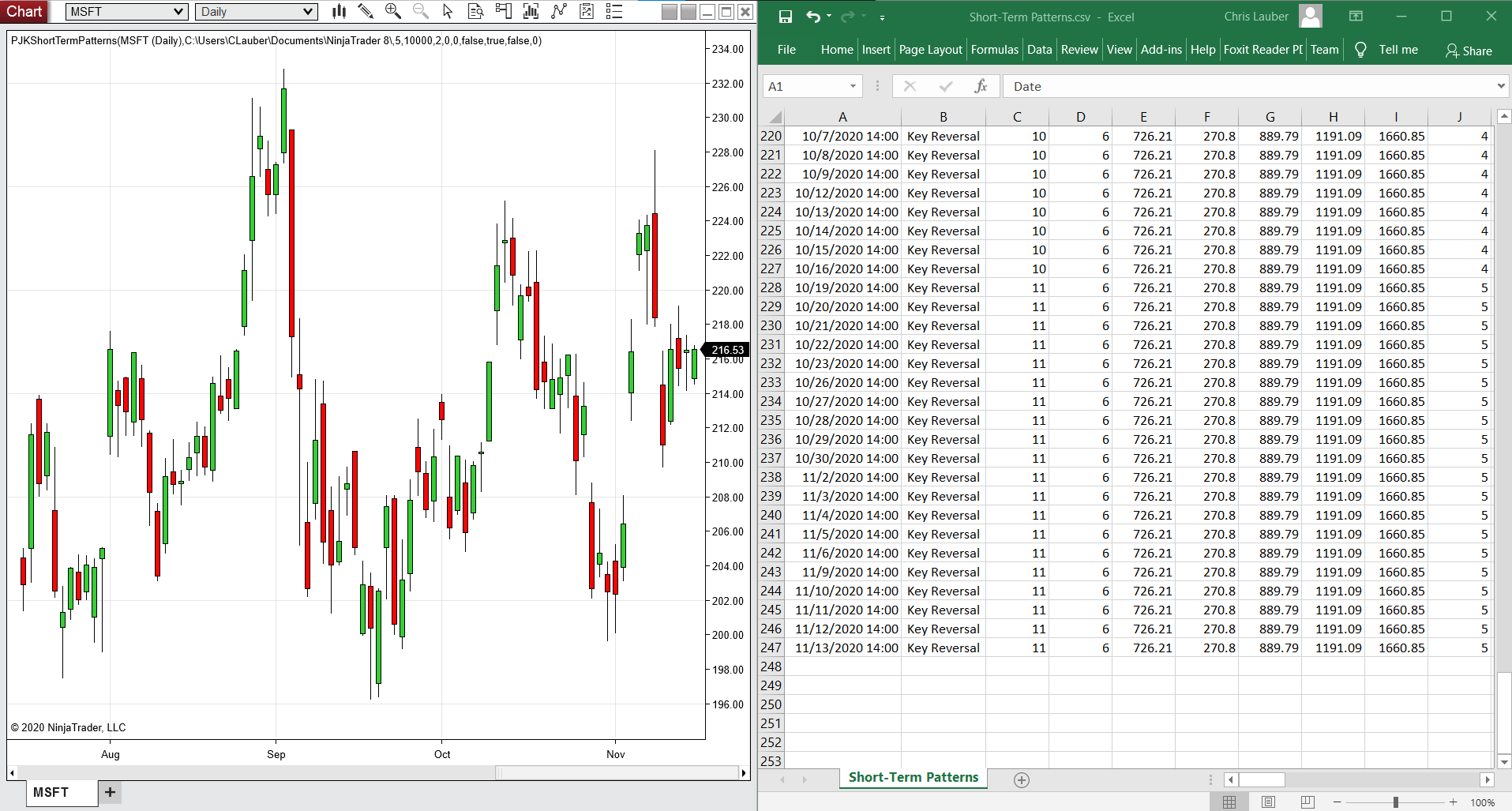 Sample Chart