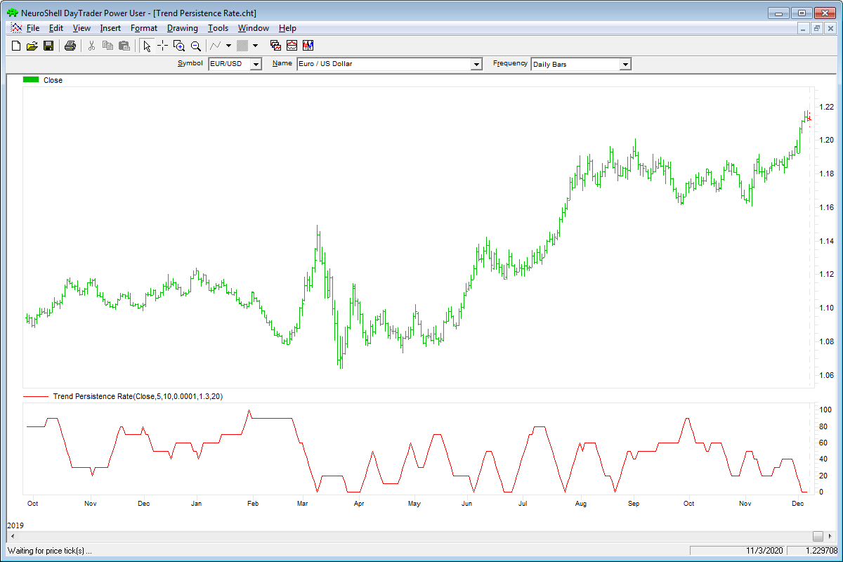 Sample Chart