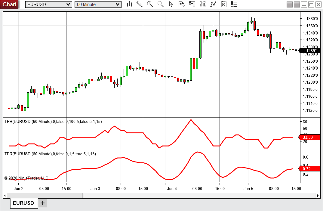 Sample Chart