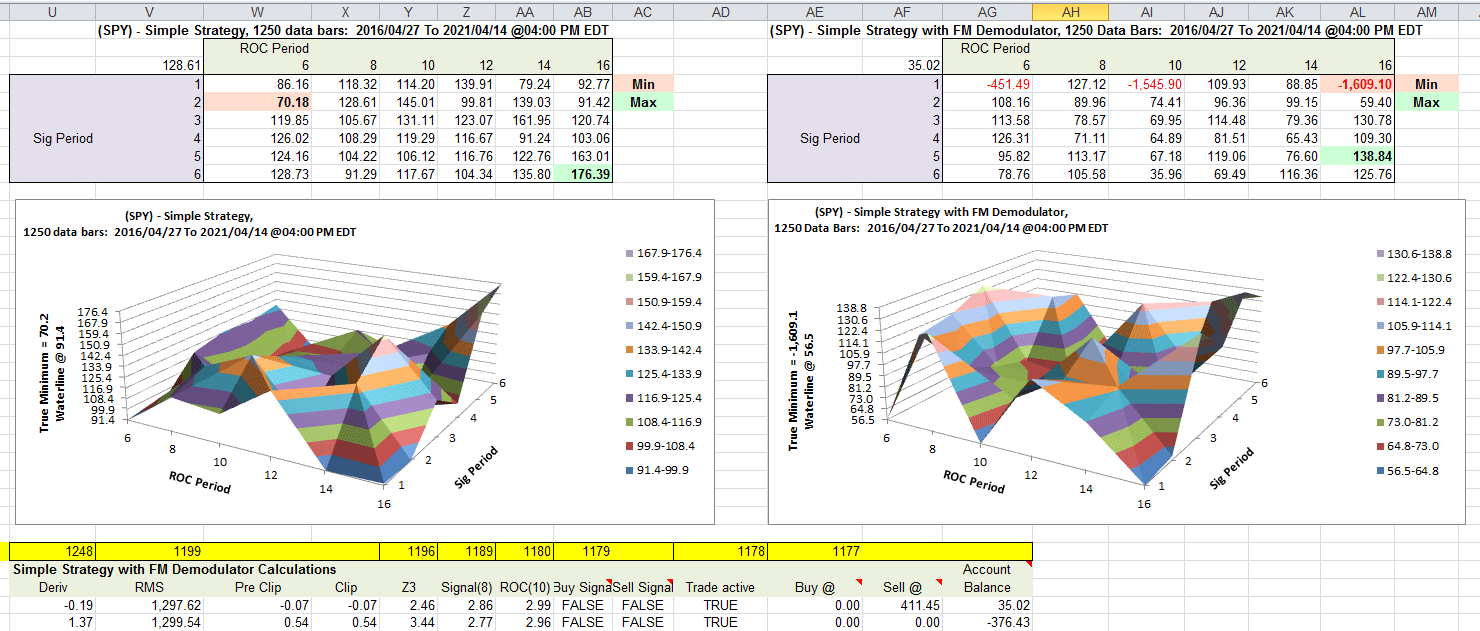 Sample Chart