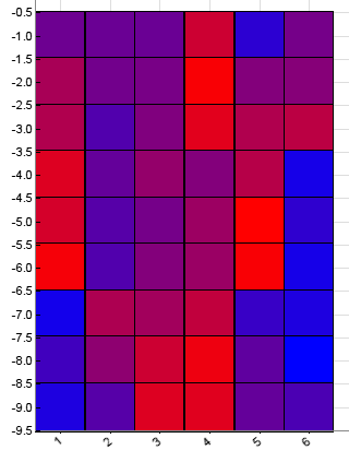 Sample Chart