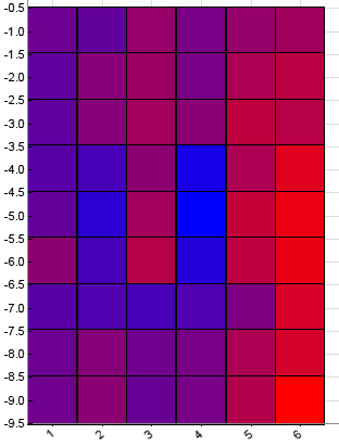 Sample Chart