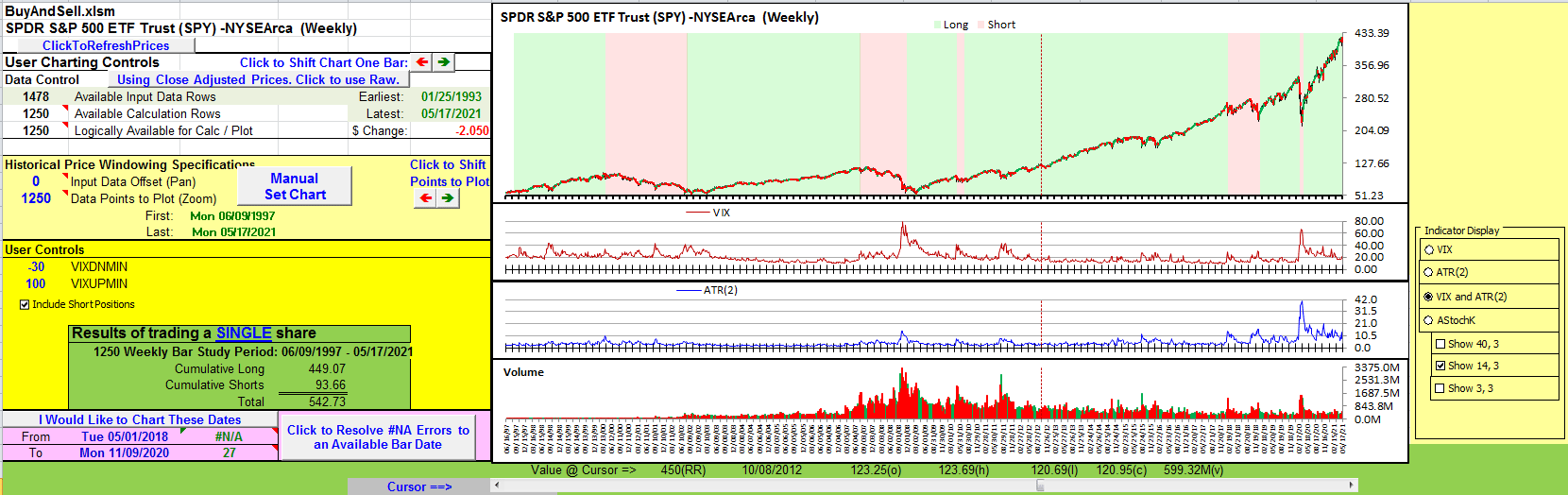 Sample Chart