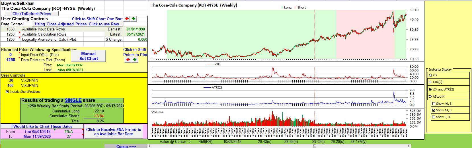 Sample Chart