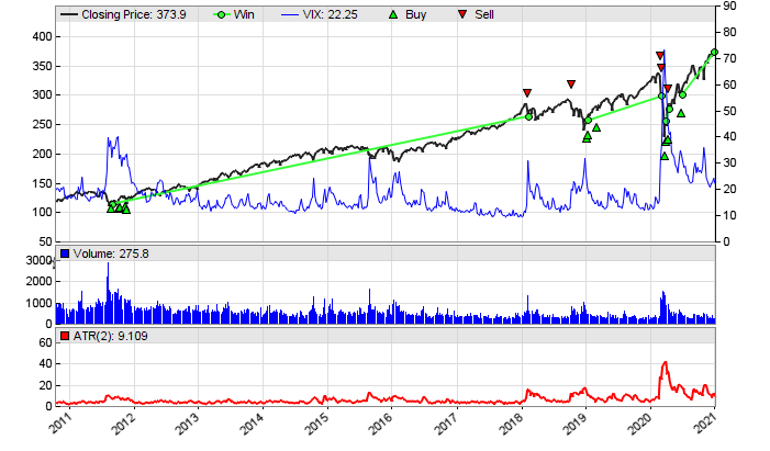 Sample Chart