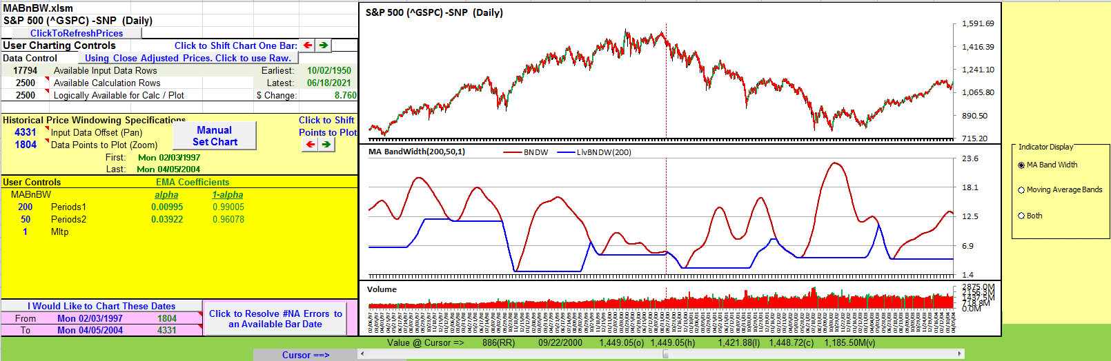 Sample Chart