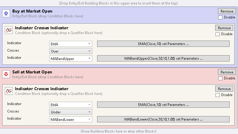 Sample Chart