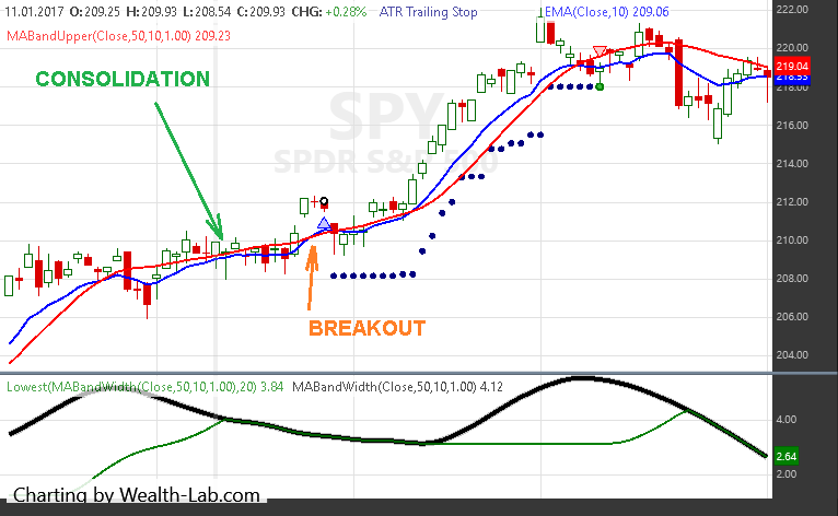 Sample Chart