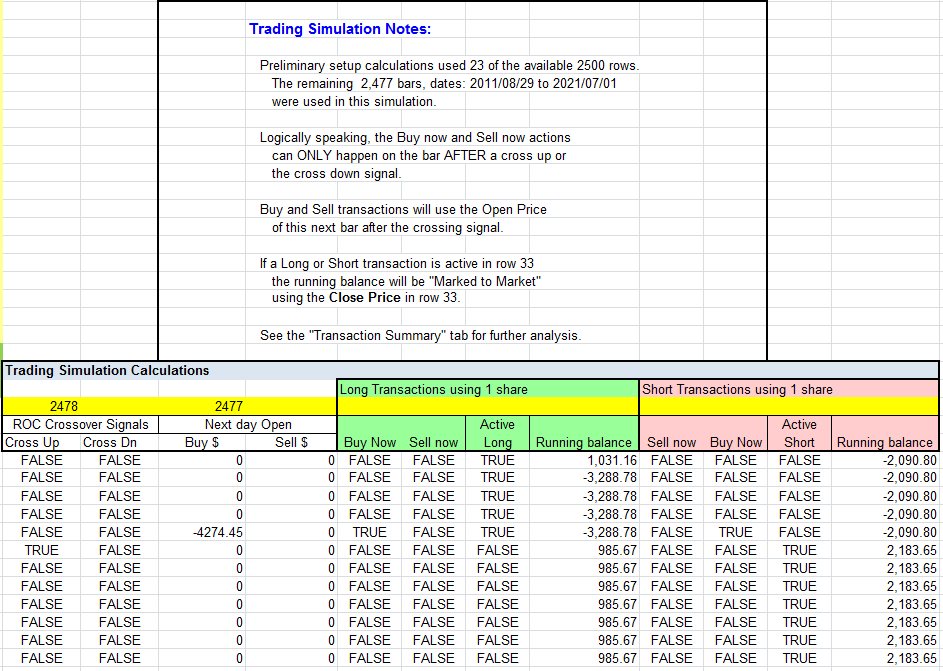 Sample Chart