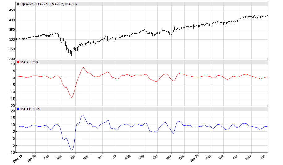 Sample Chart