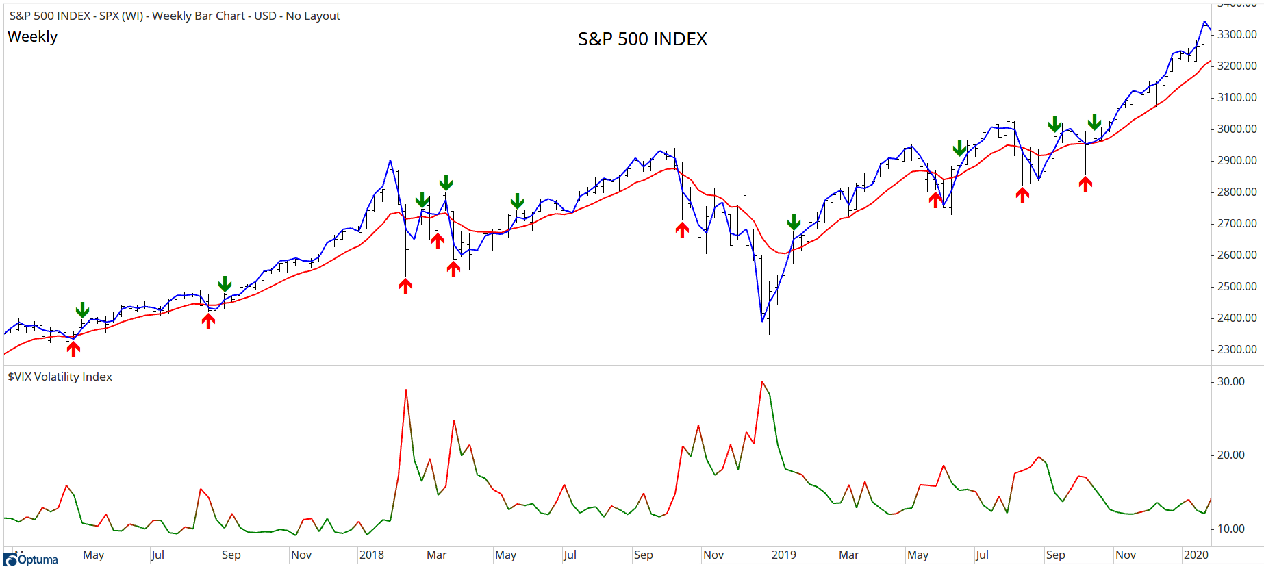 Sample Chart