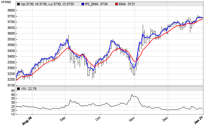 Sample Chart