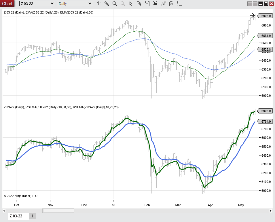 Sample Chart