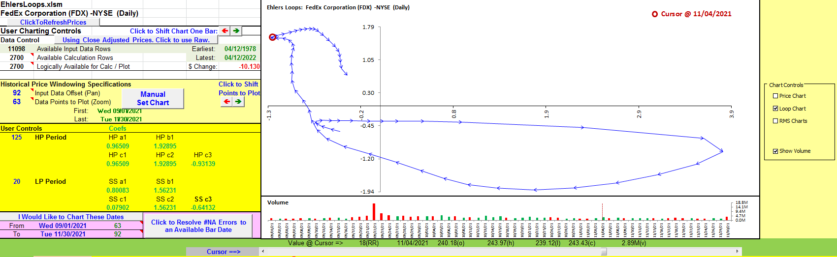 Sample Chart