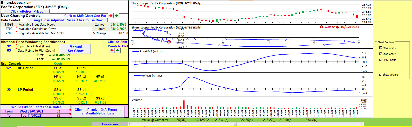 Sample Chart