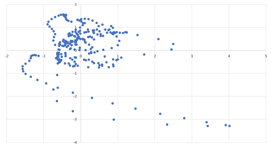 Sample Chart