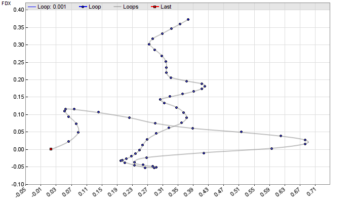 Sample Chart