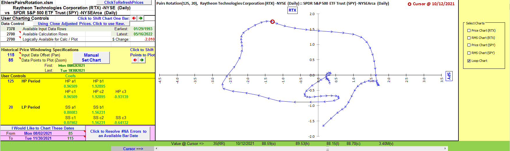 Sample Chart