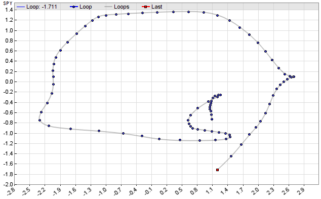 Sample Chart