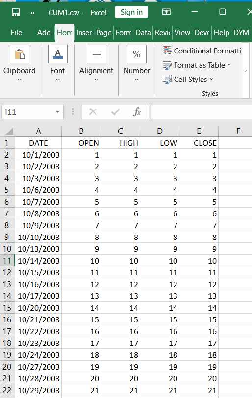 Sample Chart