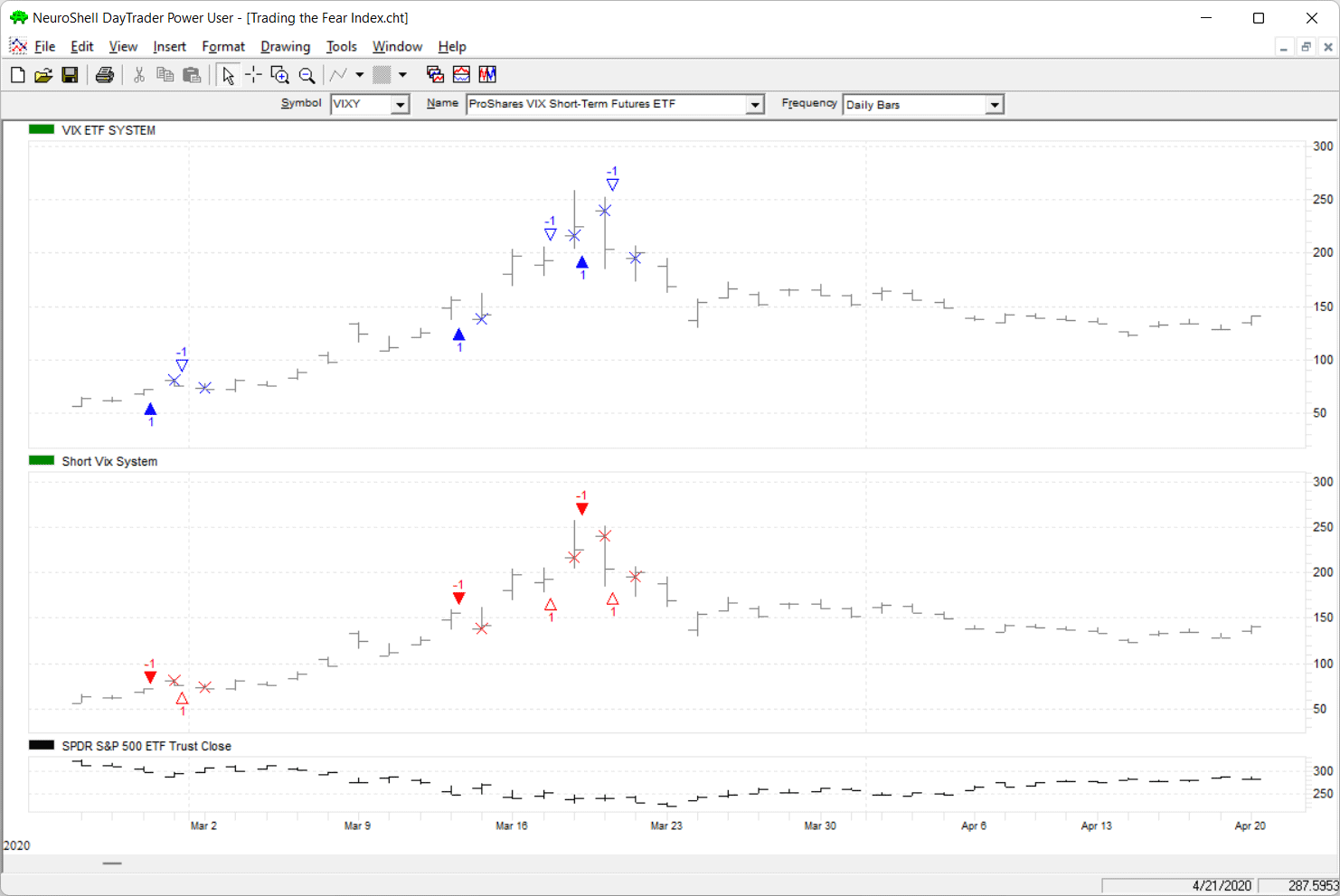 Sample Chart