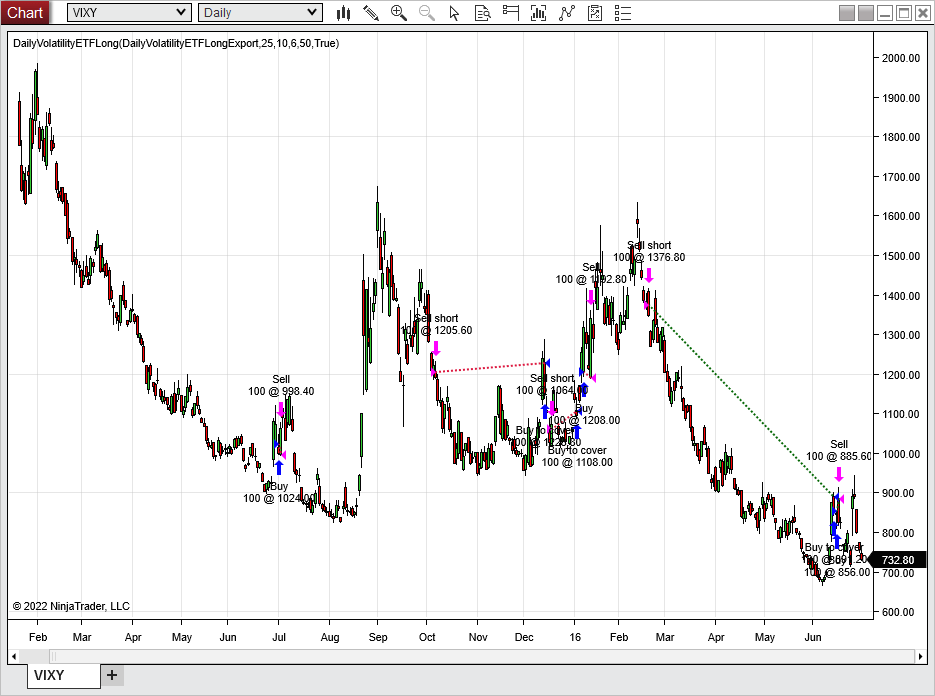 Sample Chart