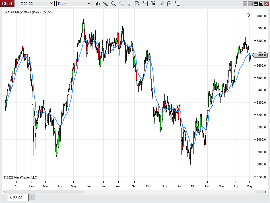 Sample Chart