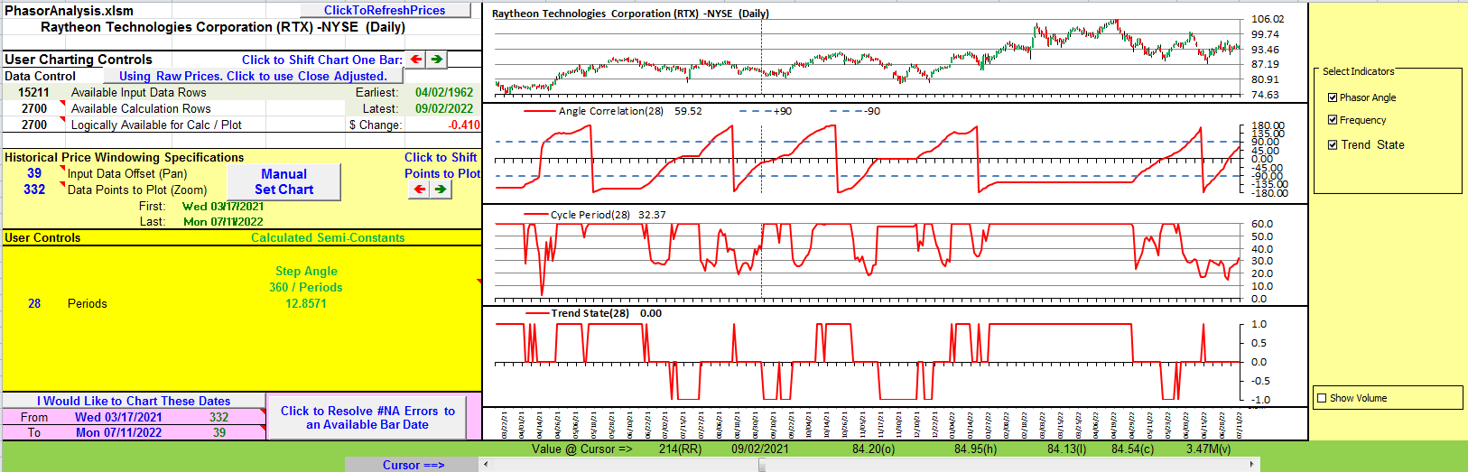 Sample Chart